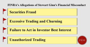 FINRA has accused Stewart Ginn of Securities fraud and excessive trading
