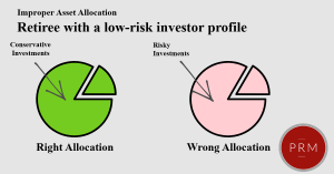A retiree with a low risk investor profile should have predominantly low-risk investments.